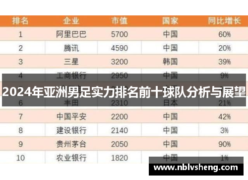 2024年亚洲男足实力排名前十球队分析与展望