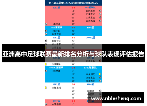亚洲高中足球联赛最新排名分析与球队表现评估报告