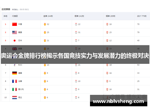 奥运会金牌排行榜揭示各国竞技实力与发展潜力的终极对决