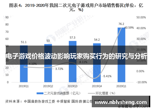 电子游戏价格波动影响玩家购买行为的研究与分析