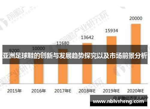 亚洲足球鞋的创新与发展趋势探究以及市场前景分析